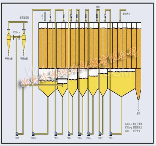 平轉(zhuǎn)浸出s設(shè)備工藝圖 平轉(zhuǎn)浸出s設(shè)備工藝圖
