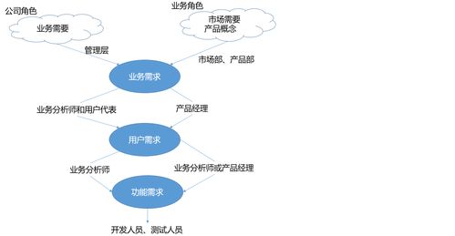 雙輪驅(qū)動(dòng) 軟件架構(gòu)設(shè)計(jì)與市場(chǎng)營(yíng)銷(xiāo)策劃的協(xié)同方法論