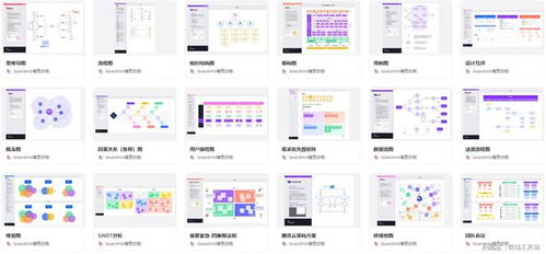 使用boardmix白板高效制作市場(chǎng)營(yíng)銷(xiāo)策劃方案的5個(gè)步驟