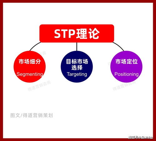 新品上市破局之道 系統(tǒng)化市場(chǎng)營(yíng)銷(xiāo)策劃全攻略